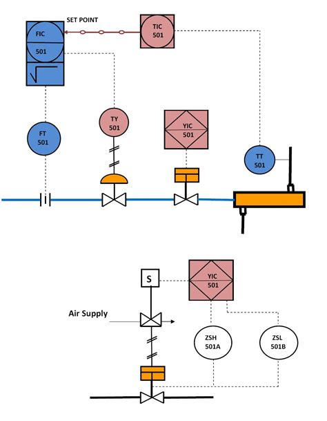 piping and instrumentation diagram 